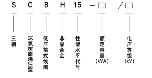 SC(B)H1-5型型号.jpg SC(B)H1-5型型号.jpg