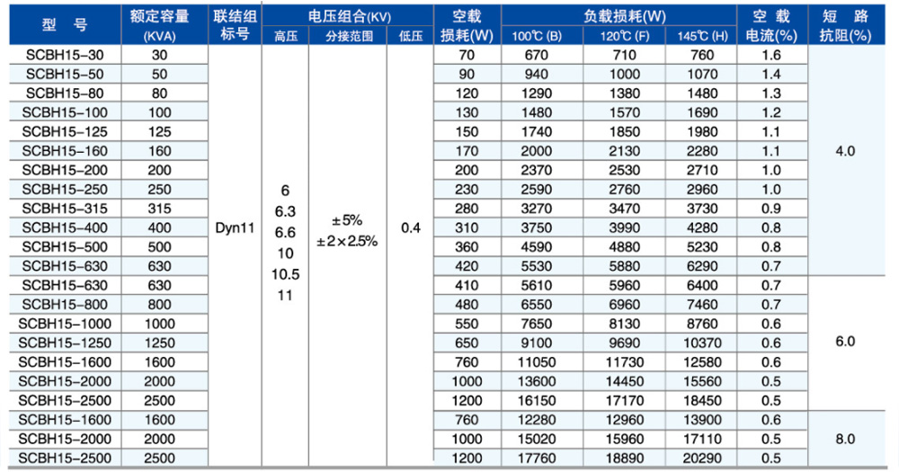 SC(B)H1-5型参数.jpg SC(B)H1-5型参数.jpg